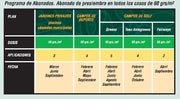 Ferticésped engrais organique-minéral spécifique pour gazons Vetonek
