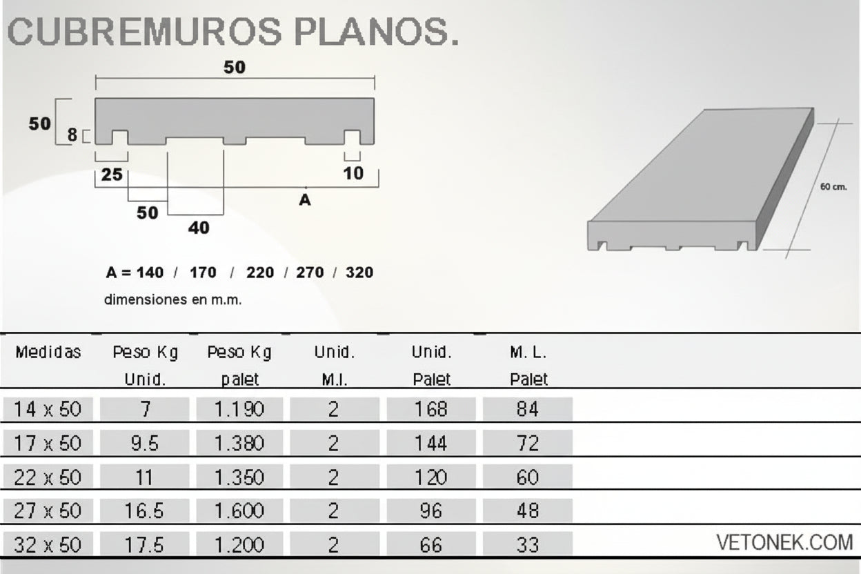 Cubremuro de hormigón blanco - Vetonek