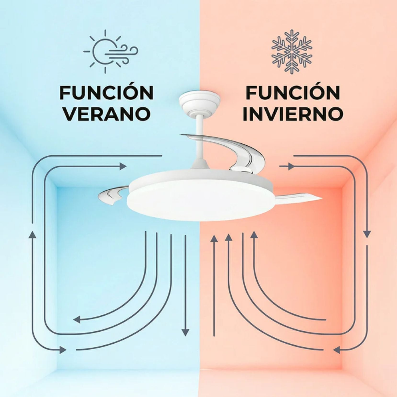 Ventilateur de plafond et lampe avec fonction Été-Hiver 48W - Vetonek